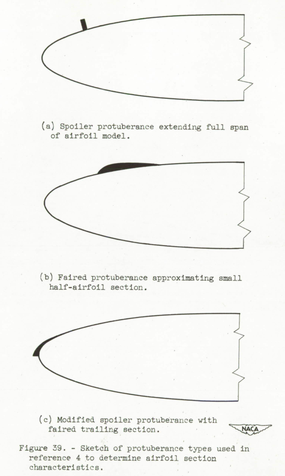 Figure 39. Sketch of protuberance types used in 
reference 4 to determine airfoil section 
characteristics.
